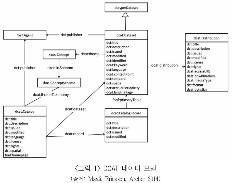 MHJBB6_2019_v53n2_247_f0001.png 이미지