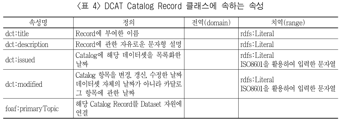 MHJBB6_2019_v53n2_247_t0004.png 이미지