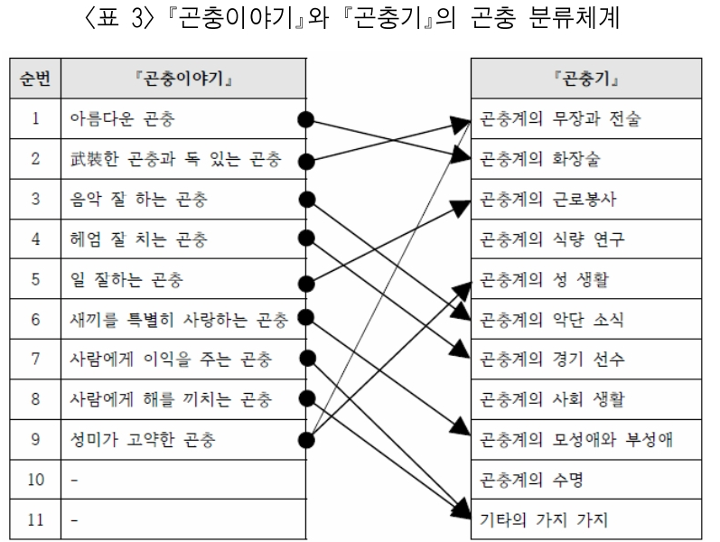 MHJBB6_2019_v53n2_267_t0003.png 이미지