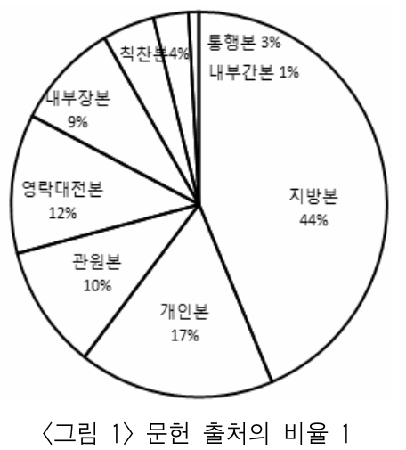 MHJBB6_2019_v53n2_295_f0001.png 이미지