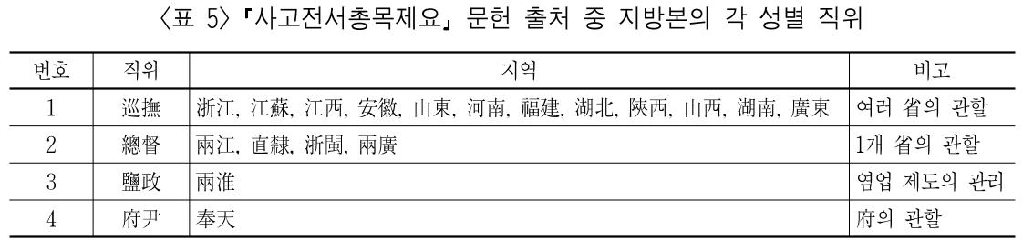 MHJBB6_2019_v53n2_295_t0005.png 이미지