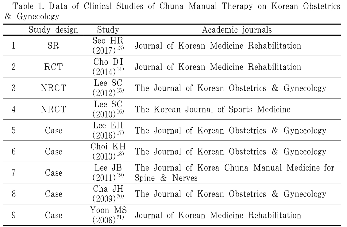 BOGHBE_2019_v32n2_87_t0001.png 이미지