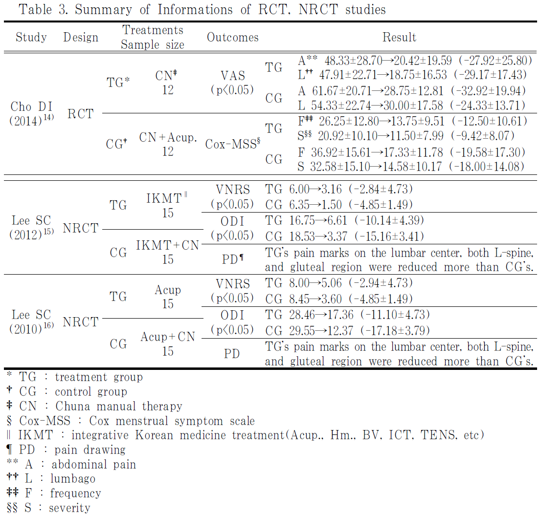 BOGHBE_2019_v32n2_87_t0003.png 이미지