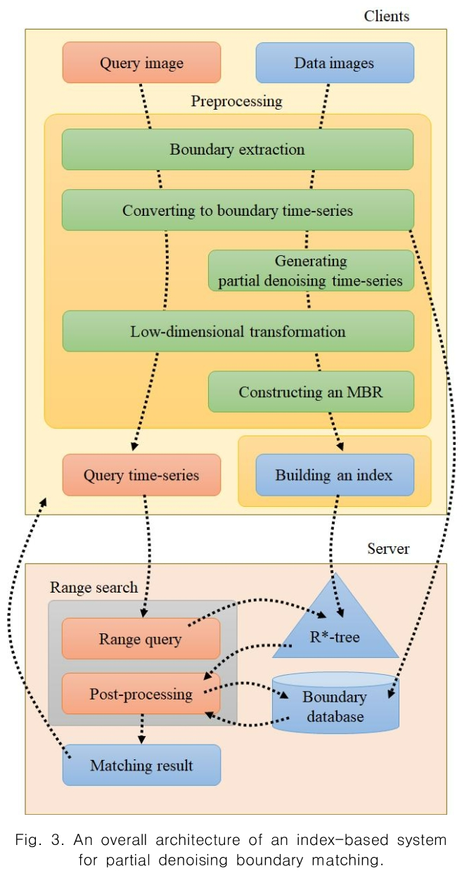 CPTSCQ_2019_v24n5_35_f0003.png 이미지