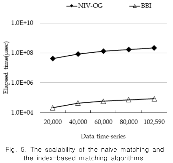 CPTSCQ_2019_v24n5_35_f0005.png 이미지