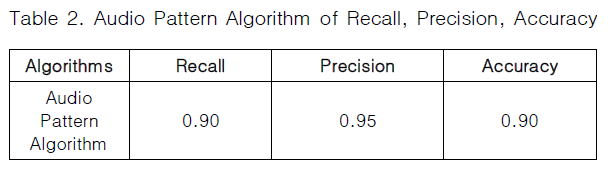 CPTSCQ_2019_v24n5_59_t0002.png 이미지