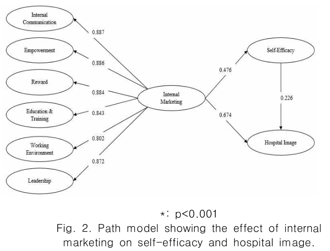 CPTSCQ_2019_v24n5_103_f0002.png 이미지