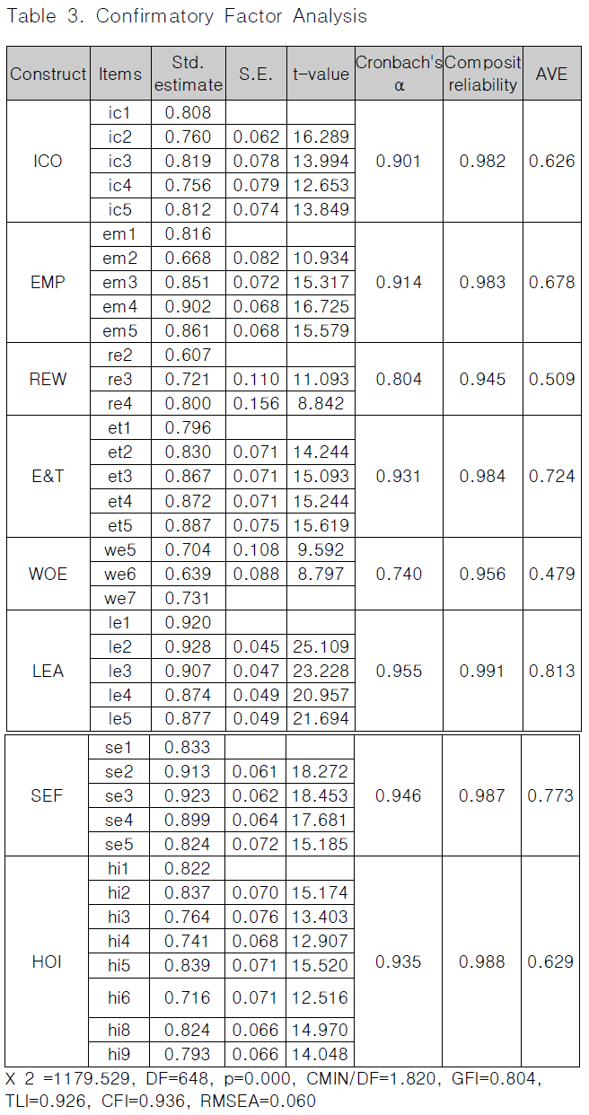 CPTSCQ_2019_v24n5_103_t0003.png 이미지