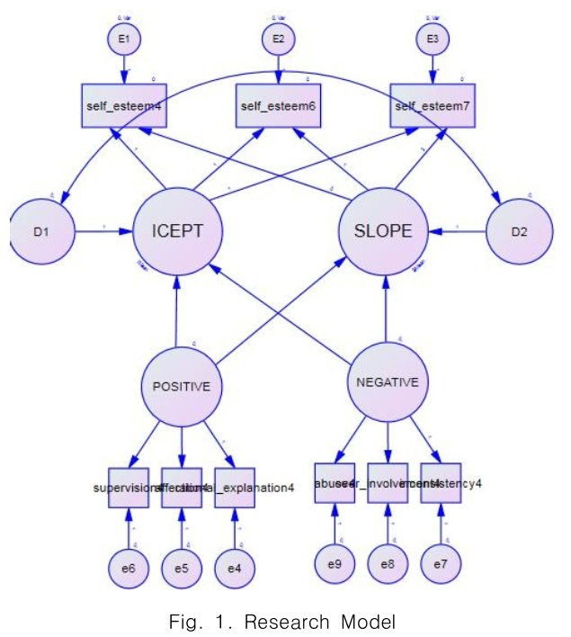 CPTSCQ_2019_v24n5_157_f0001.png 이미지