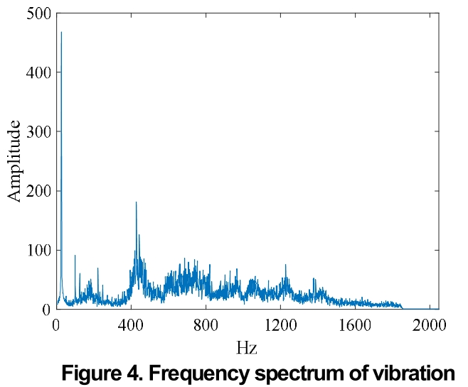 E1NBBL_2019_v11n2_27_f0004.png 이미지