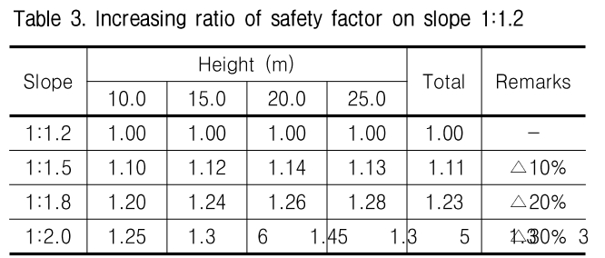 GJBGC4_2019_v35n5_31_t0003.png 이미지