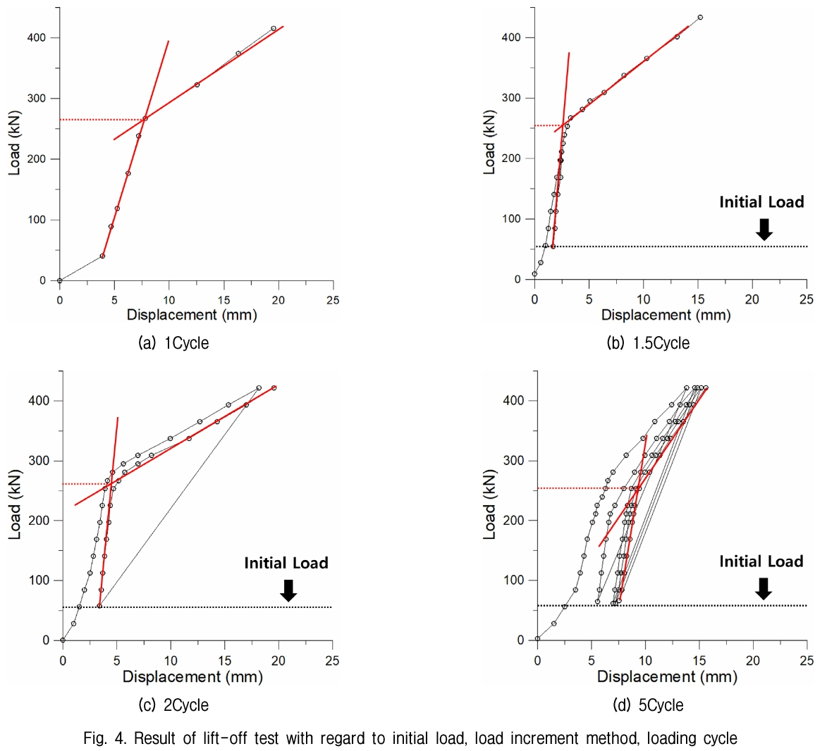 GJBGC4_2019_v35n5_43_f0004.png 이미지