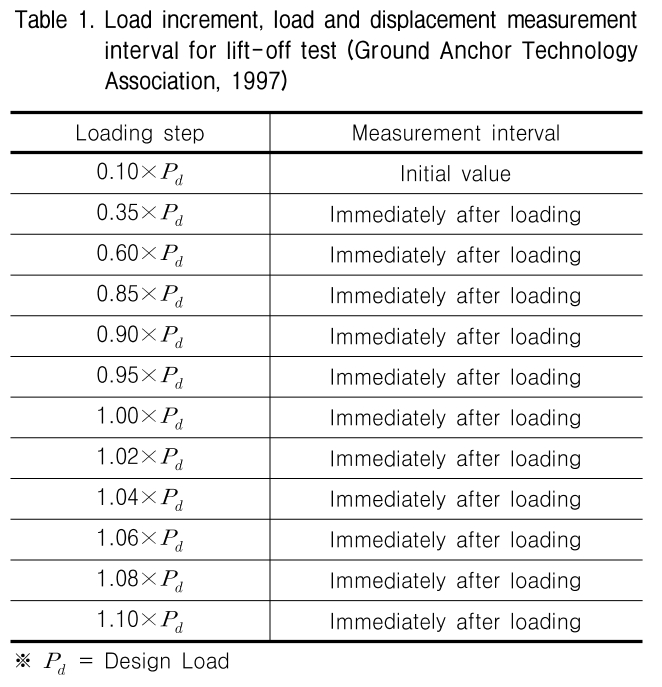 GJBGC4_2019_v35n5_43_t0001.png 이미지