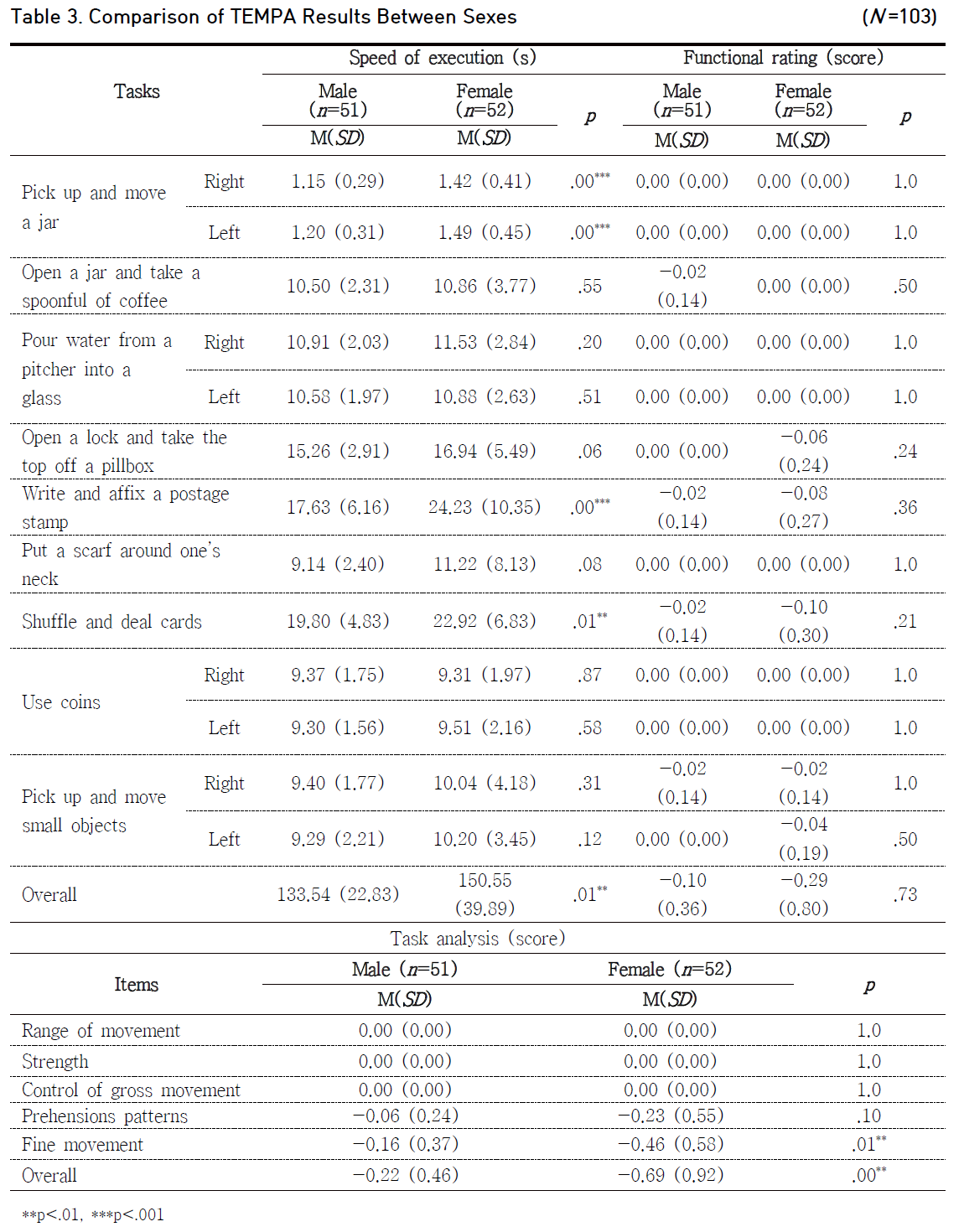 SGJOBA_2019_v8n2_43_t0002.png 이미지