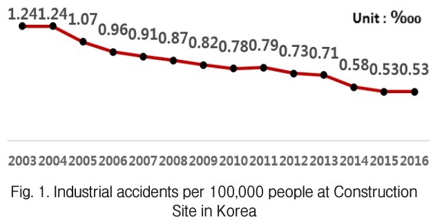 GGRHC4_2019_v20n3_113_f0001.png 이미지