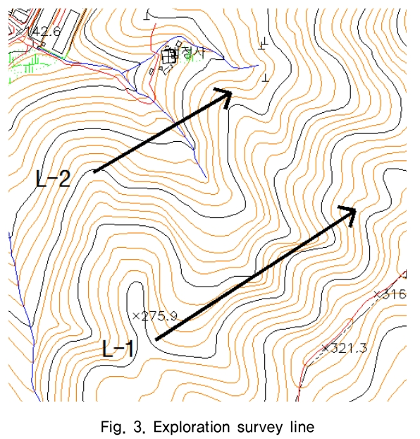 HJHGC7_2019_v20n6_15_f0003.png 이미지