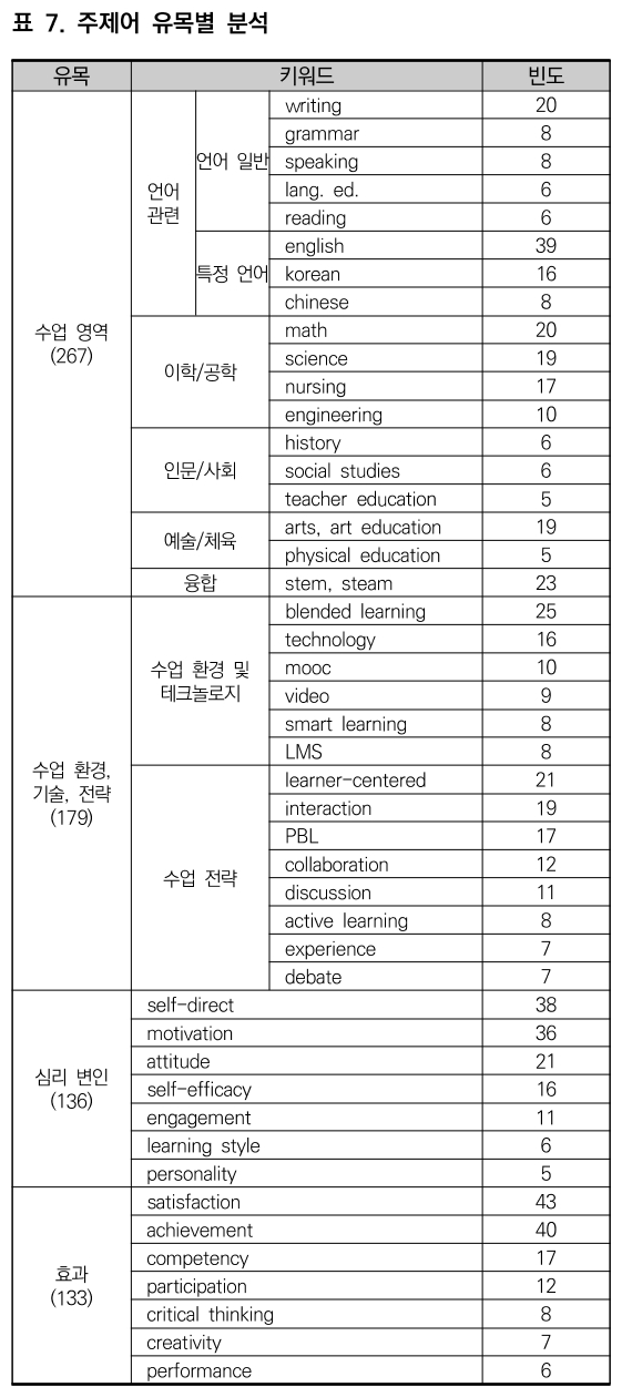 CCTHCV_2019_v19n5_74_t0007.png 이미지