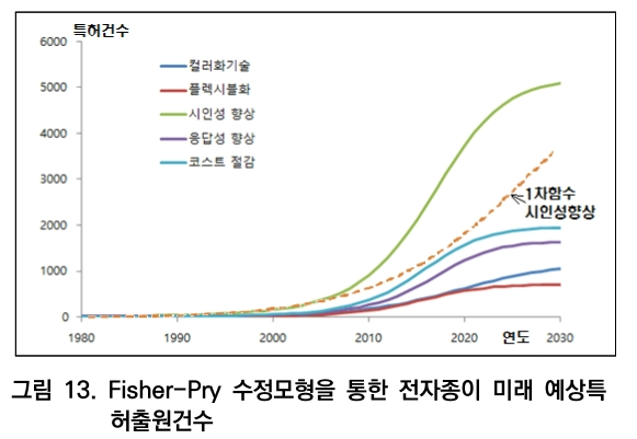 CCTHCV_2019_v19n5_104_f0014.png 이미지