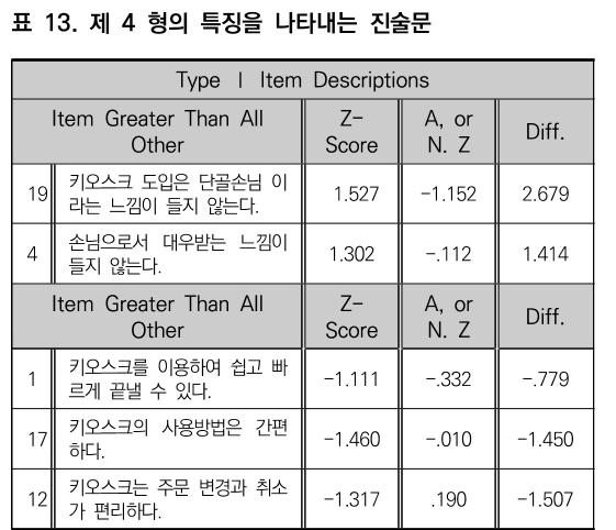 CCTHCV_2019_v19n5_268_t0013.png 이미지