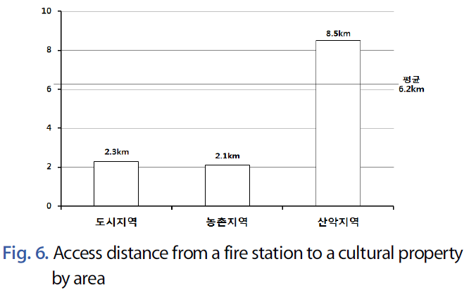 JNJBBH_2019_v15n1_1_f0010.png 이미지