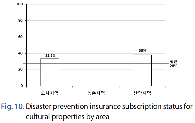 JNJBBH_2019_v15n1_1_f0012.png 이미지