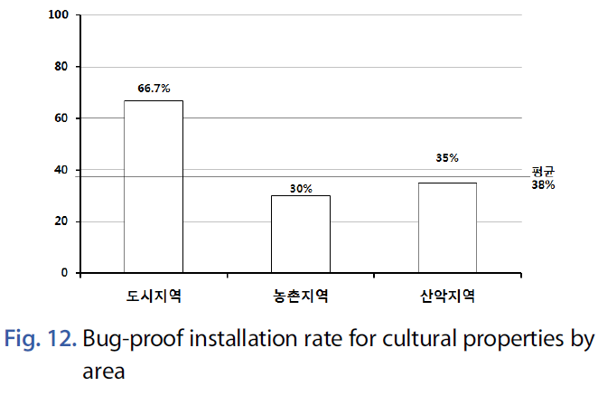 JNJBBH_2019_v15n1_1_f0013.png 이미지