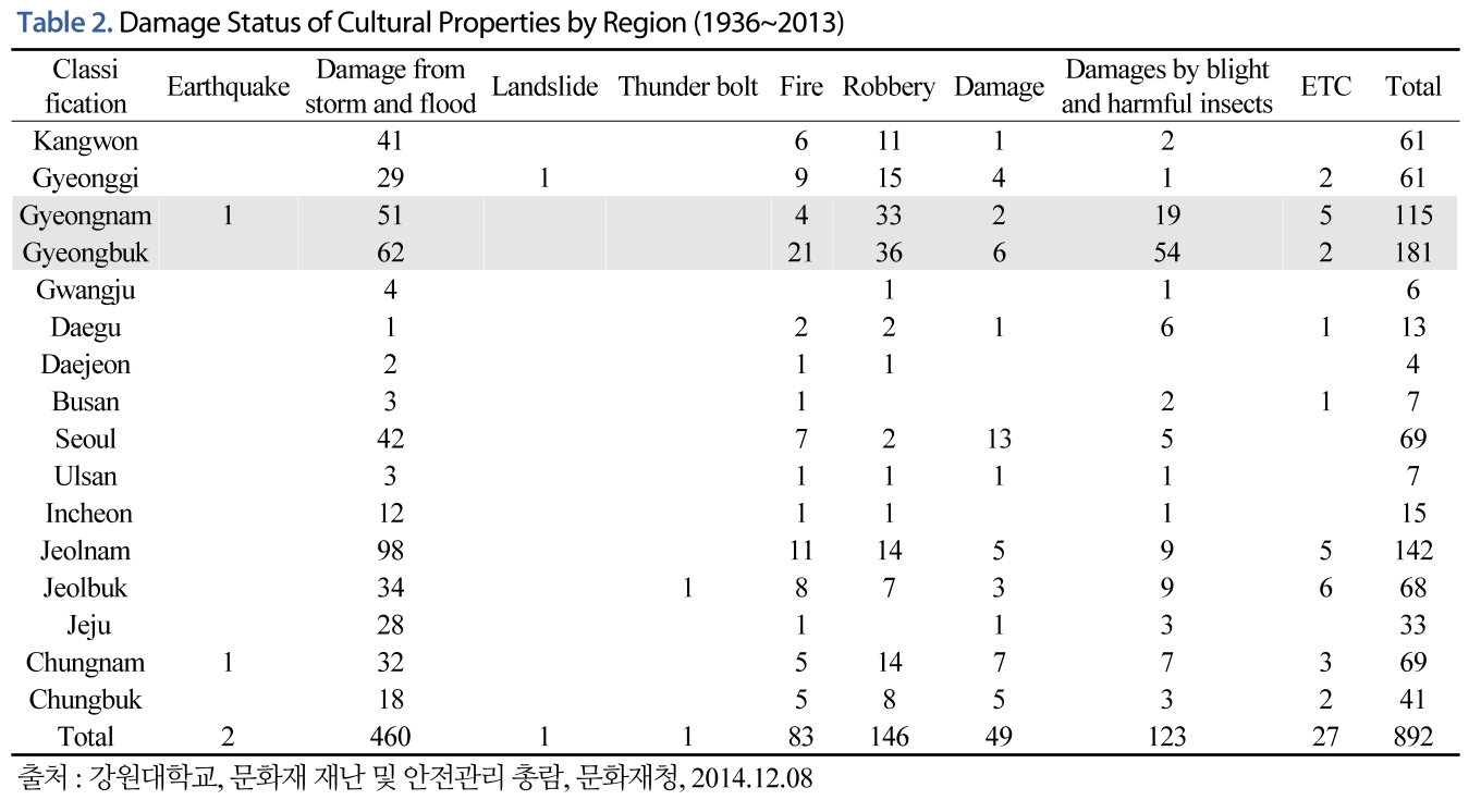 JNJBBH_2019_v15n1_1_t0002.png 이미지