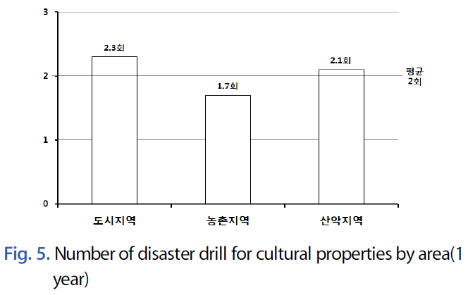 JNJBBH_2019_v15n1_1_f0003.png 이미지