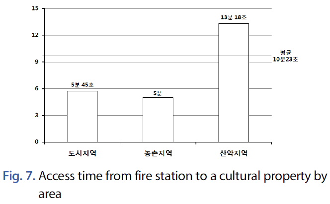 JNJBBH_2019_v15n1_1_f0004.png 이미지