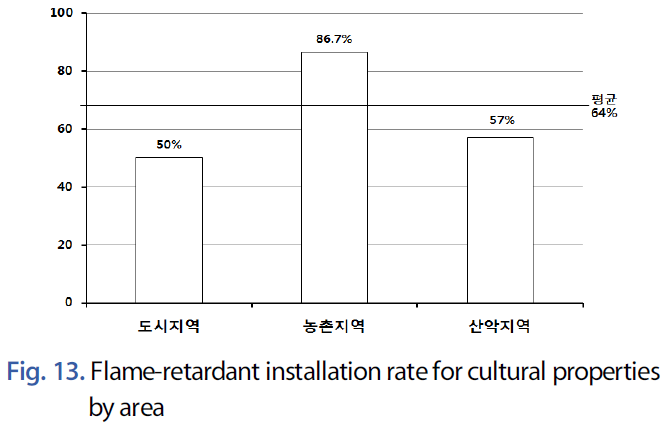 JNJBBH_2019_v15n1_1_f0007.png 이미지