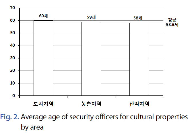 JNJBBH_2019_v15n1_1_f0008.png 이미지