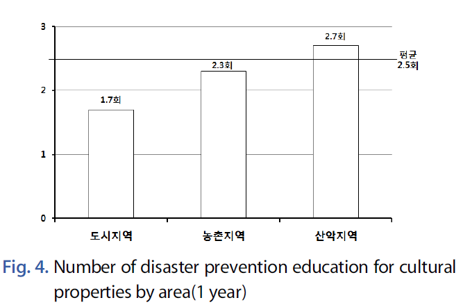 JNJBBH_2019_v15n1_1_f0009.png 이미지