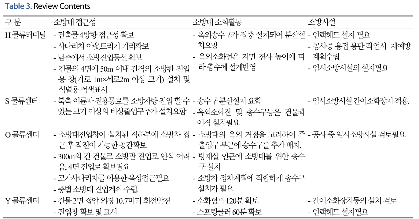 JNJBBH_2019_v15n1_67_t0003.png 이미지