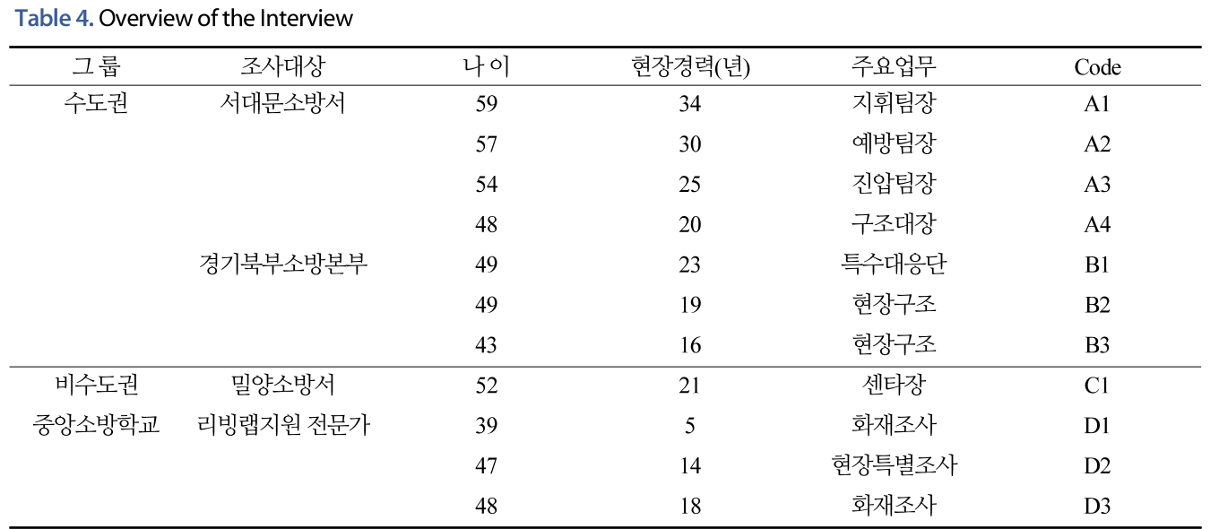 JNJBBH_2019_v15n1_67_t0004.png 이미지