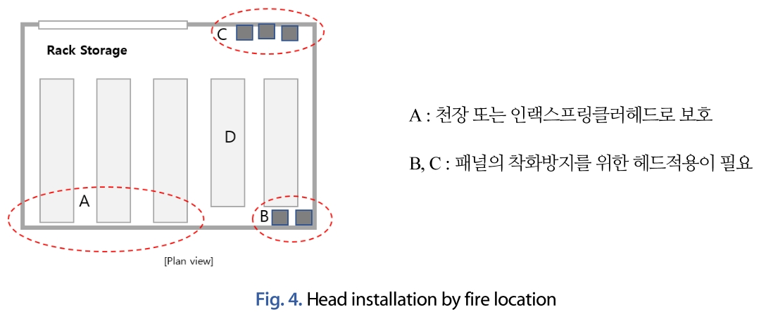 JNJBBH_2019_v15n1_98_f0004.png 이미지