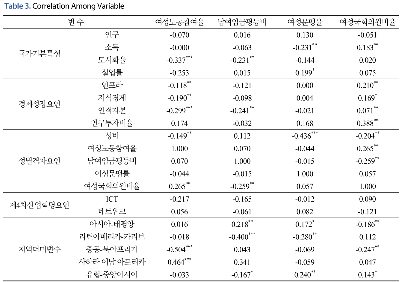 JNJBBH_2019_v15n1_143_t0004.png 이미지