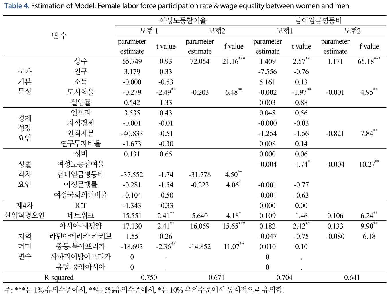 JNJBBH_2019_v15n1_143_t0005.png 이미지