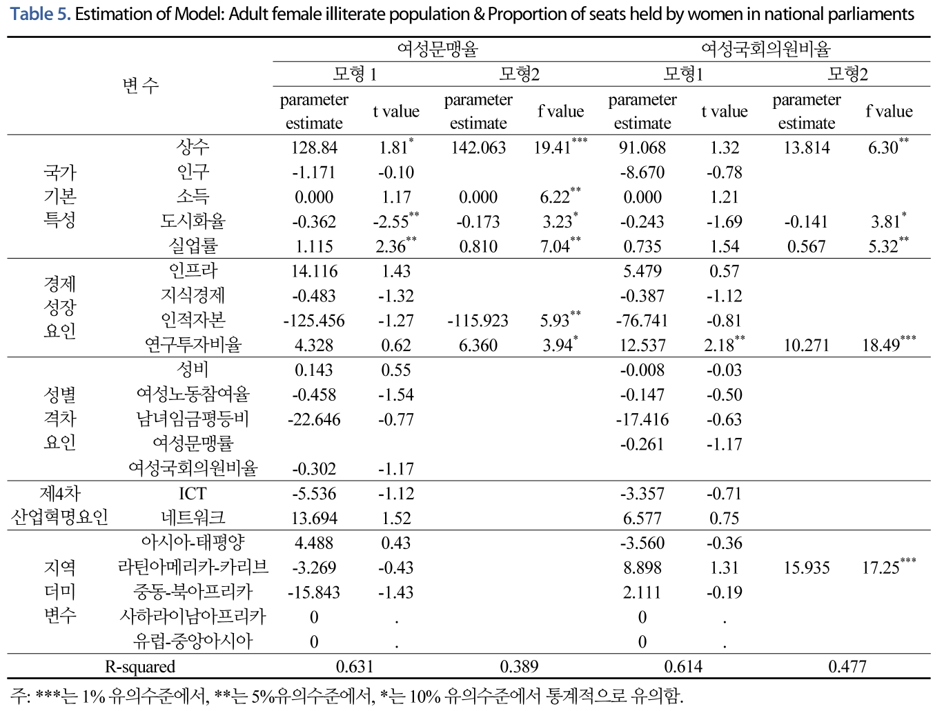 JNJBBH_2019_v15n1_143_t0006.png 이미지