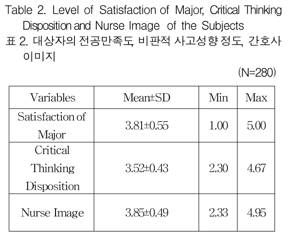 GJMGCK_2019_v5n2_263_t0002.png 이미지