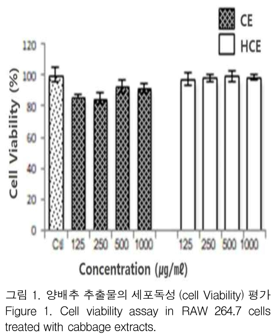 GJMGCK_2019_v5n2_389_f0002.png 이미지