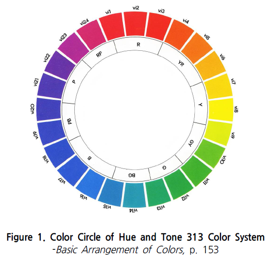 HGPSBI_2019_v23n2_62_f0001.png 이미지