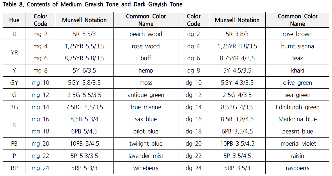 HGPSBI_2019_v23n2_62_t0008.png 이미지