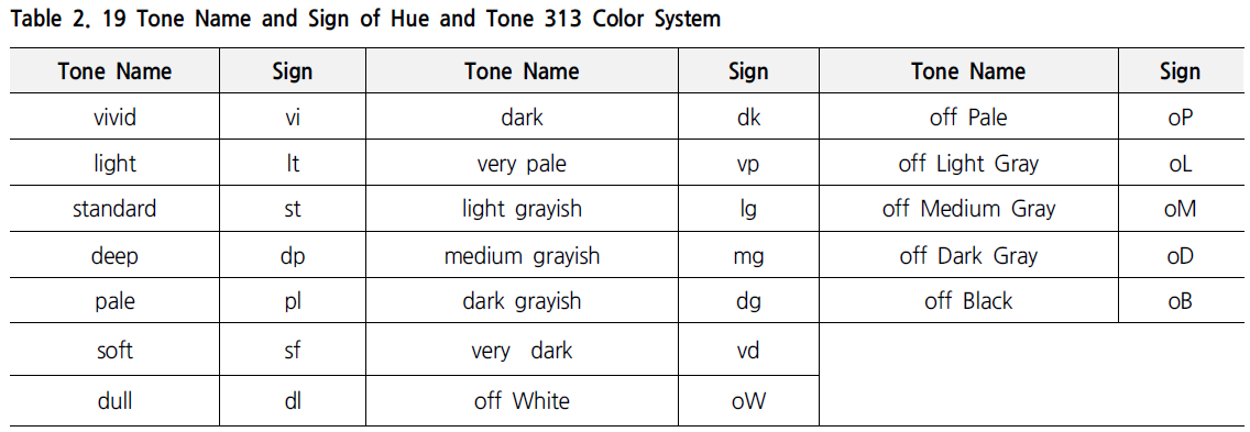 HGPSBI_2019_v23n2_62_t0002.png 이미지