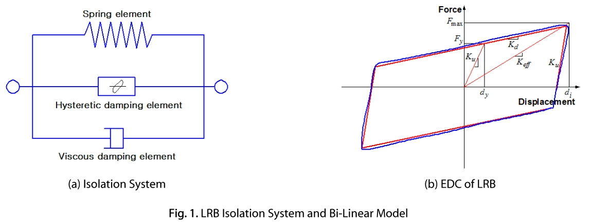 TMHHC2_2019_v39n3_441_f0001.png 이미지