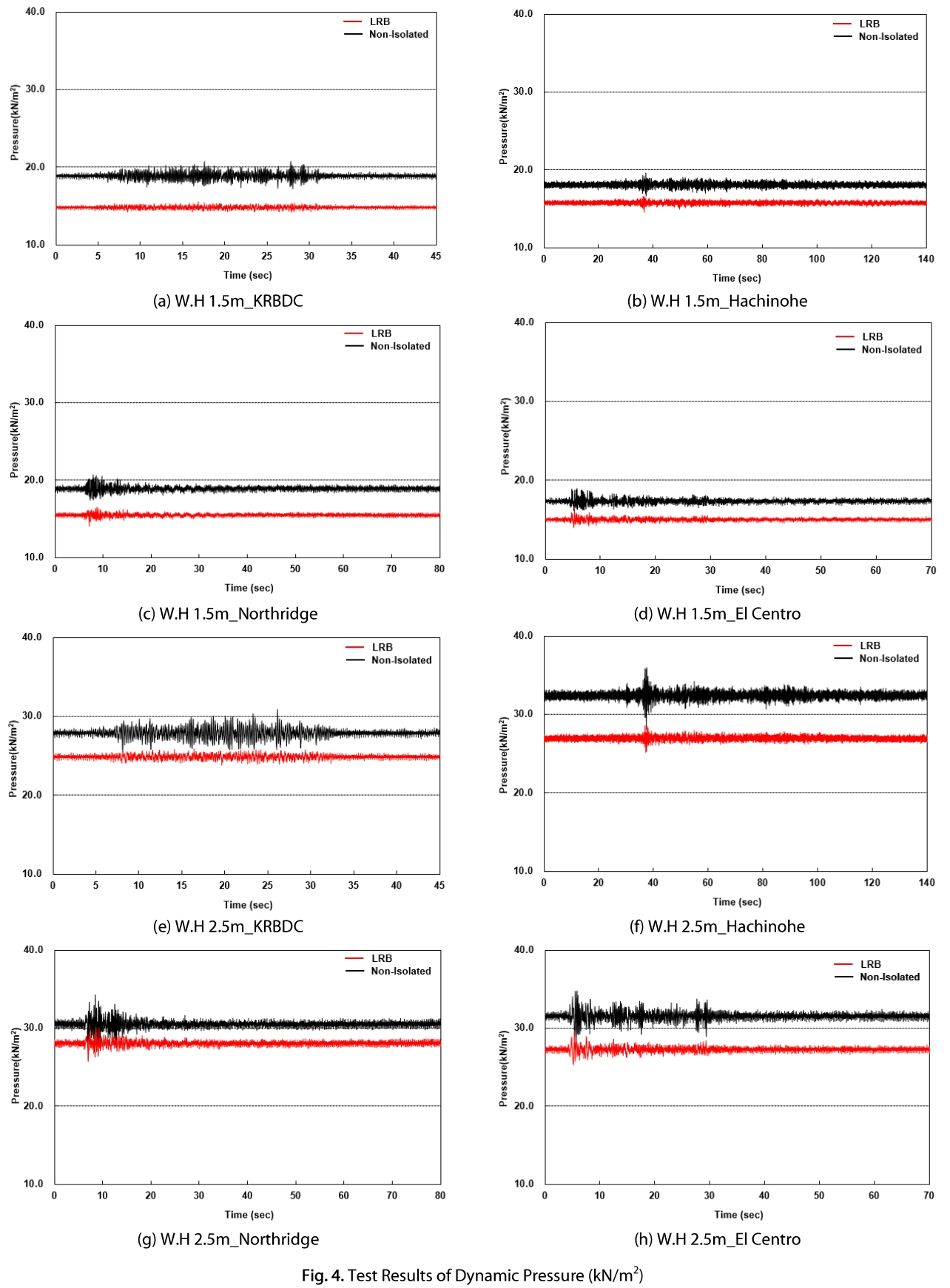 TMHHC2_2019_v39n3_441_f0004.png 이미지