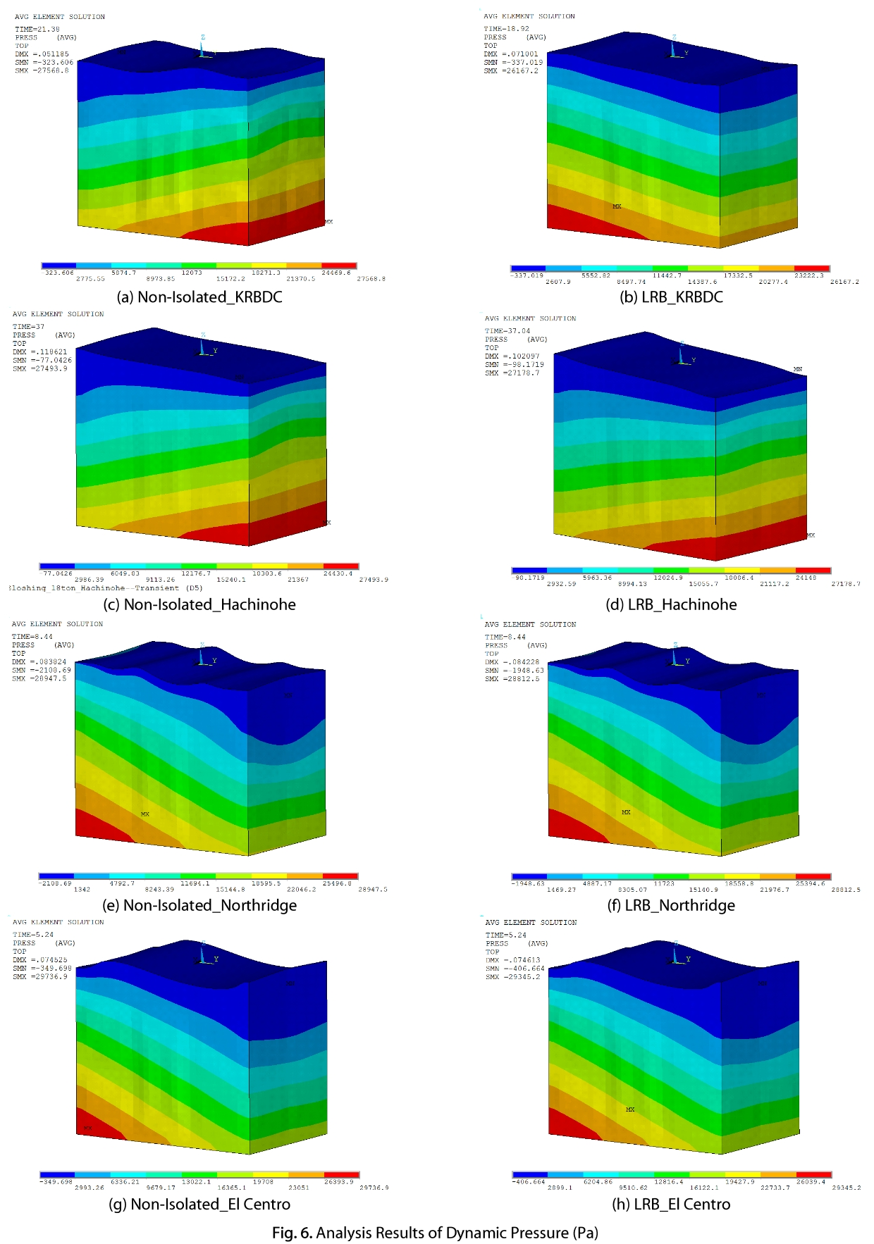 TMHHC2_2019_v39n3_441_f0006.png 이미지