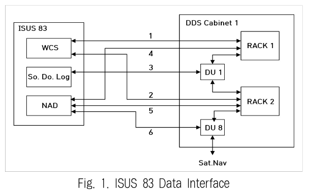 JBCRJM_2019_v8n4_137_f0001.png 이미지