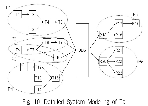 JBCRJM_2019_v8n4_137_f0010.png 이미지