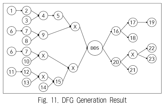 JBCRJM_2019_v8n4_137_f0011.png 이미지