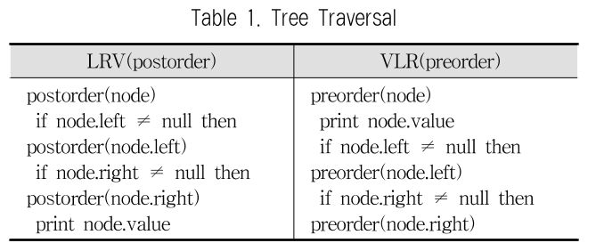 JBCRJM_2019_v8n4_137_t0001.png 이미지